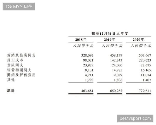 杜埃高开低走隐忧：新星持续性瓶颈与战术适配机制解析