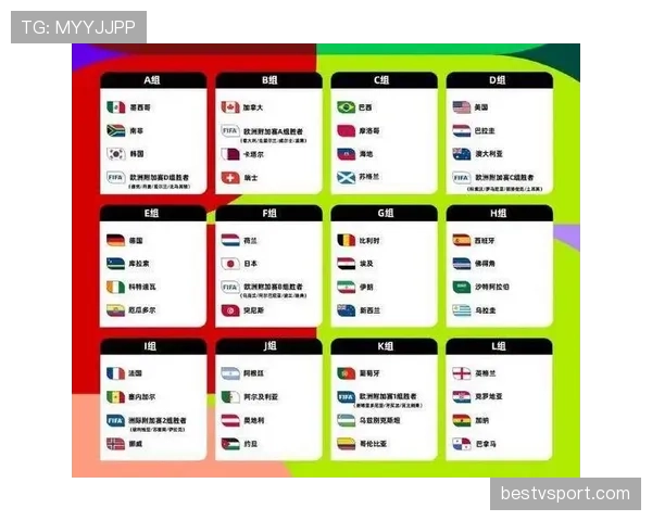 2026世界杯48队分12个小组赛制与晋级规则详解